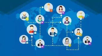 互联网产品运营与软件及辅助设备批发的融合分析