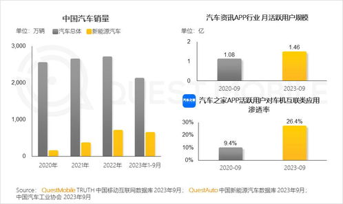 2023中国互联网核心趋势解读 月活用户达12.24亿，巨头生态与软件设备批发市场迎来新机遇
