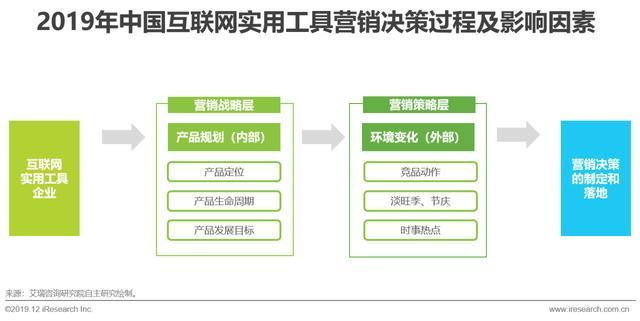 2019年中国实用工具企业营销策略白皮书 计算机领域洞察与实践指南
