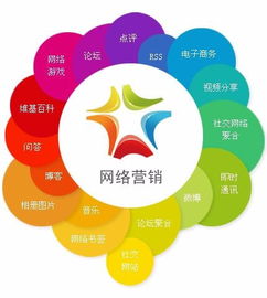 网络营销是什么工作？主要干啥？